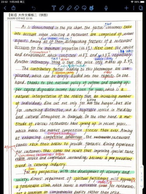 作文模板图表类