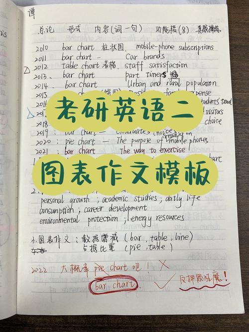 作文模板图表类