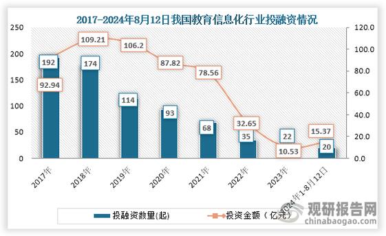 美国信息化教育的政策