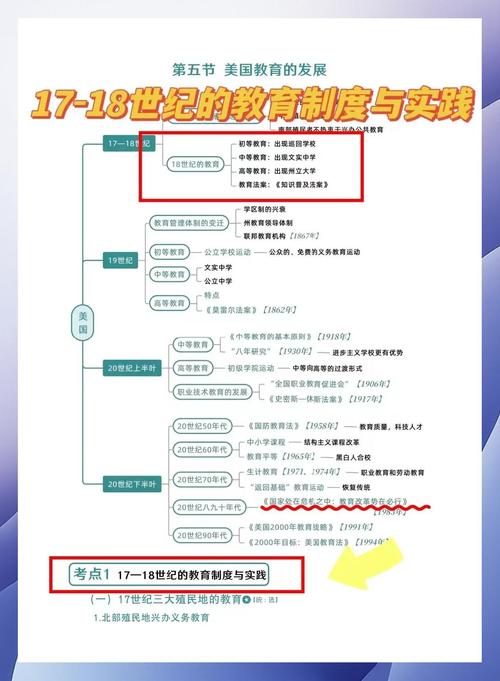 美国信息化教育的政策