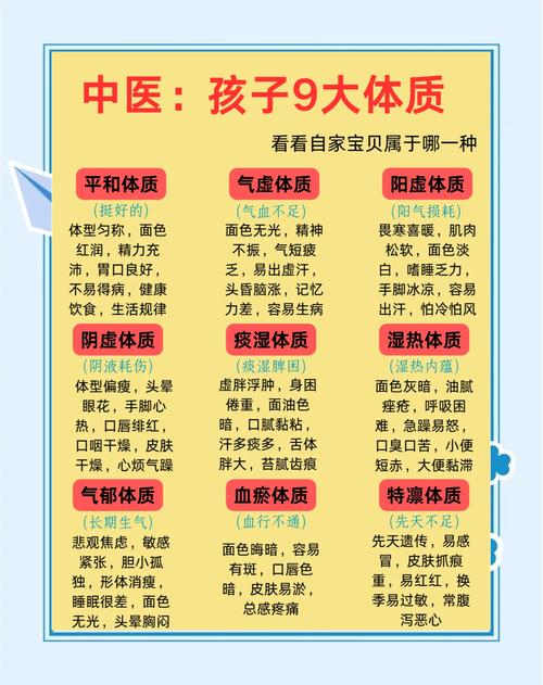 宝宝身体健康常识大全集