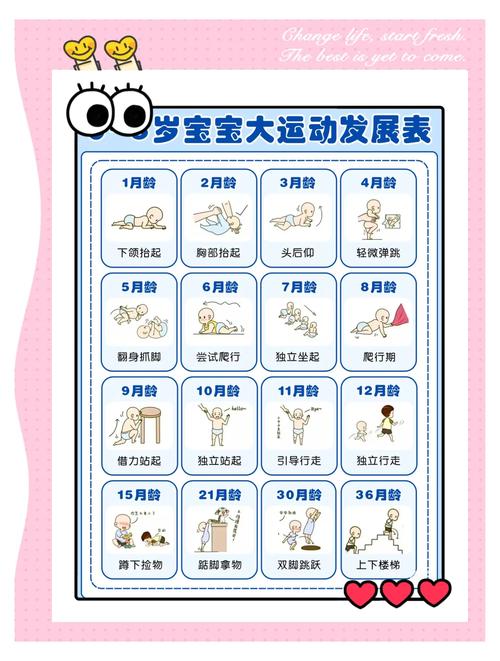 宝宝身体健康常识大全集