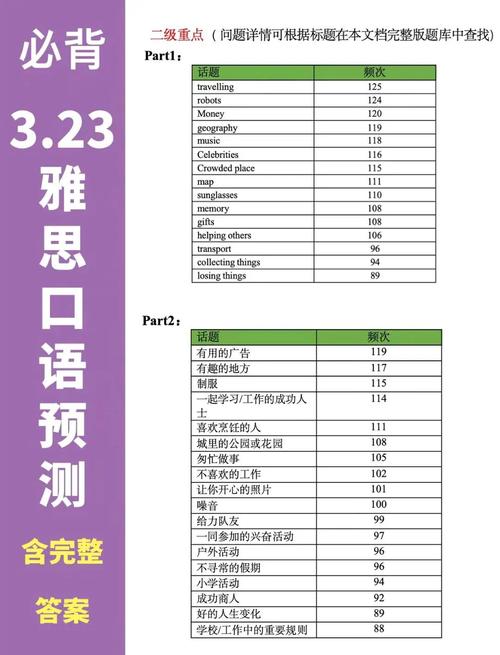 澳洲 雅思口语 题库