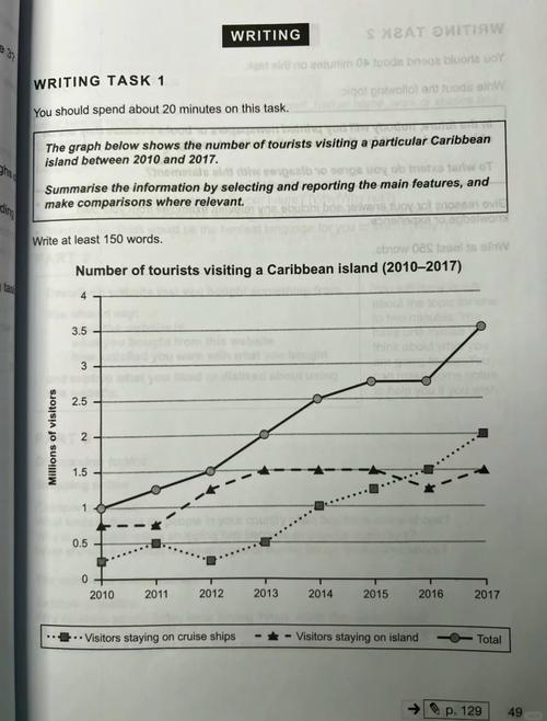 雅思线状小作文