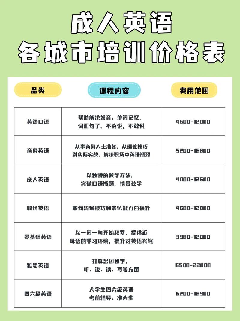 成人英语口语培训收费