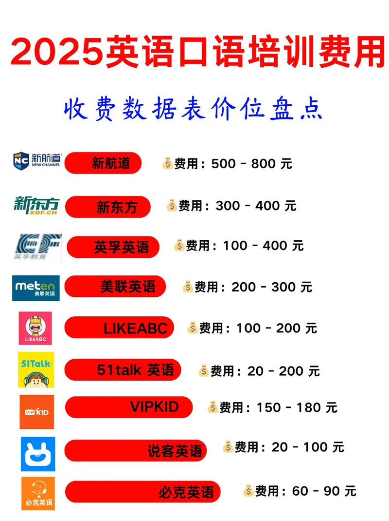 成人英语口语培训收费
