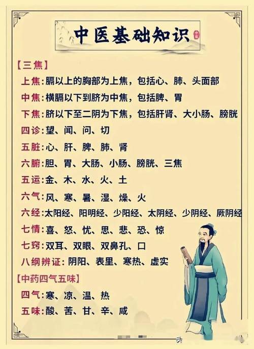 学中医必须知道的常识