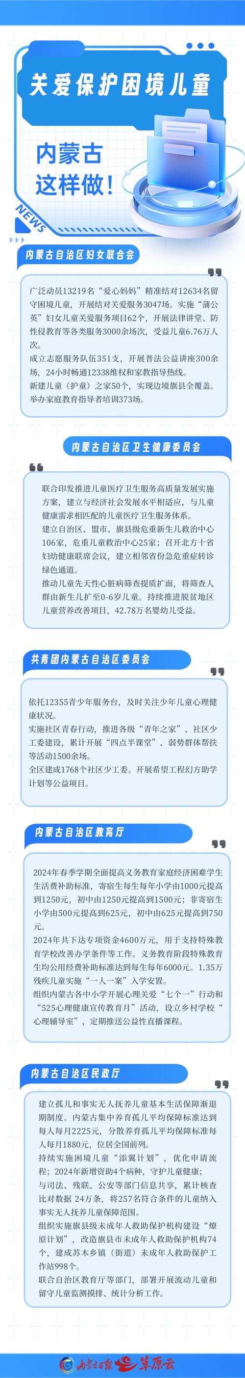 有关儿童受教育的政策
