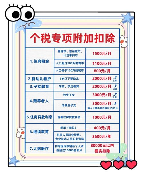 教育费用抵税的政策