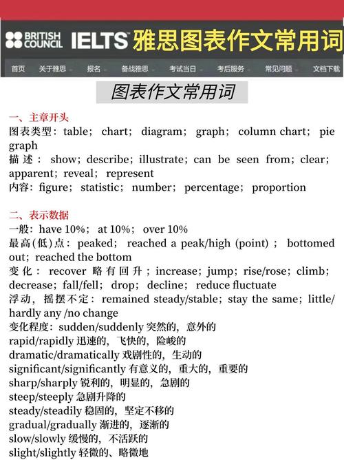 雅思作文承接词