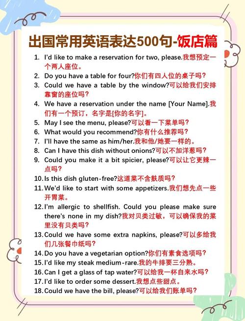出国英语口语100句