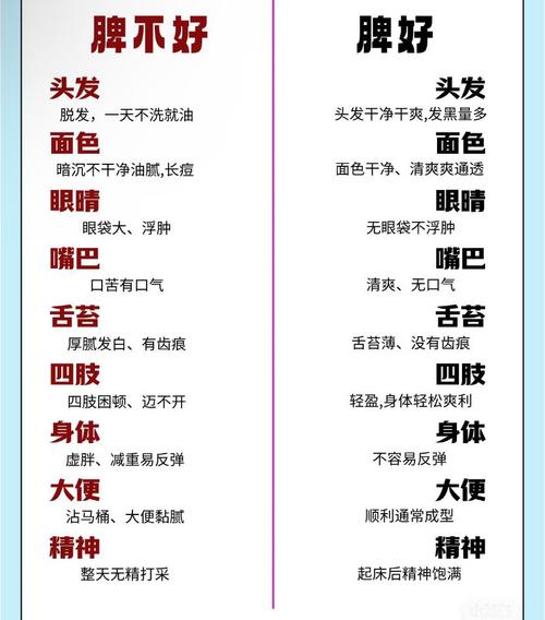 你不知道的医学常识