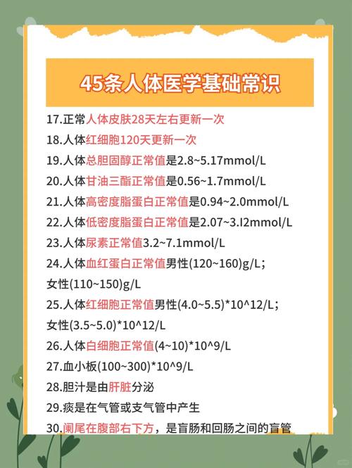 你不知道的医学常识