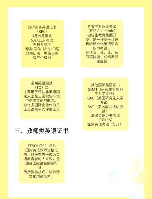 大学英语口语考试报名