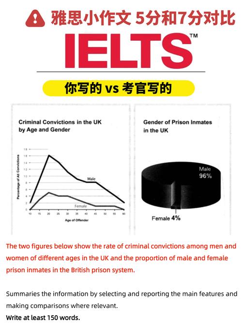 雅思作文上学和工作，雅思作文上学和工作的区别