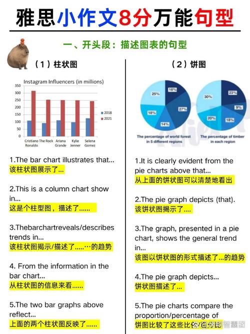 雅思作文上学和工作，雅思作文上学和工作的区别