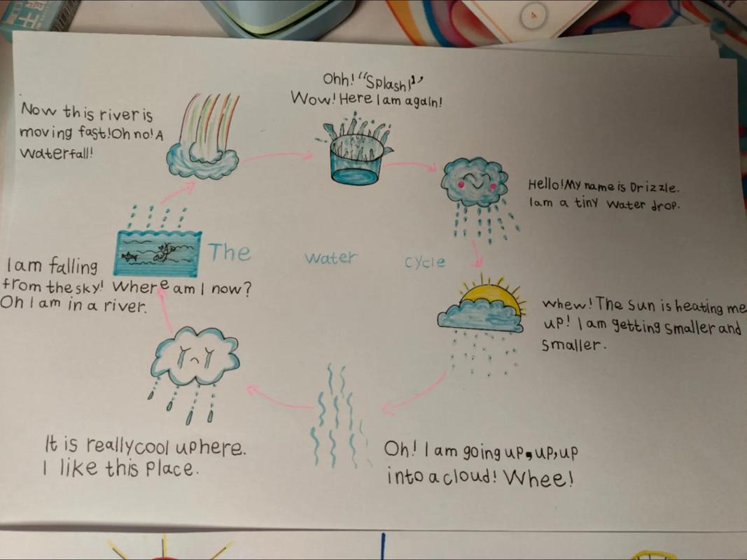 水循环过程作文