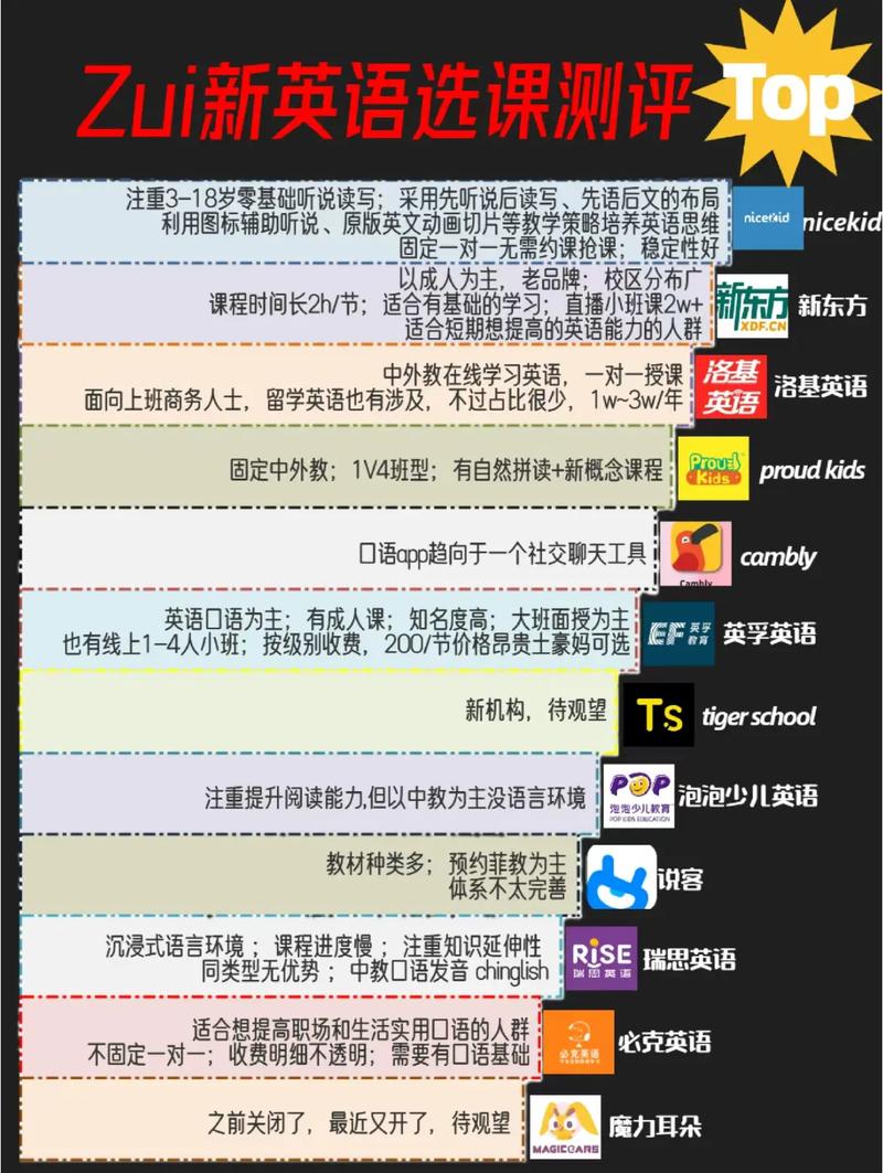口语外教网，口语外教平台