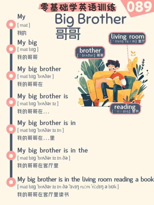 英语口语 兄弟,英语口语兄弟打招呼