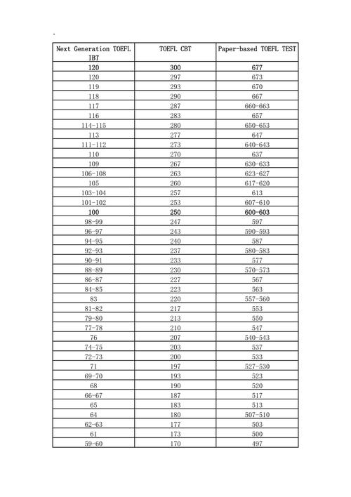 ibt口语真经，ib口语考试