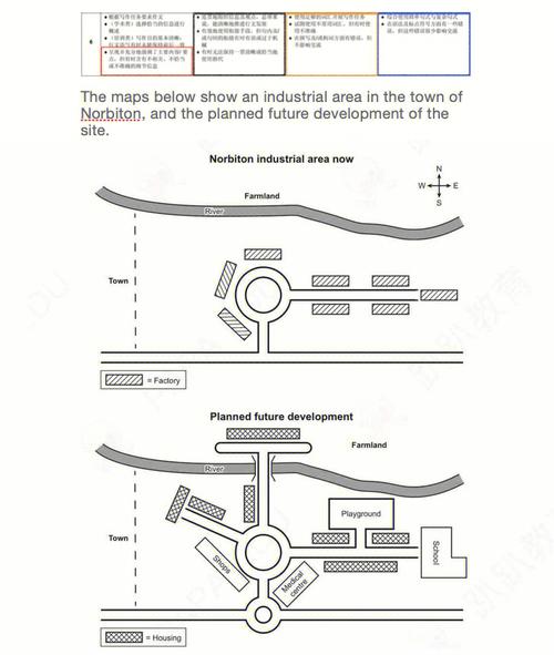 剑桥雅思 小作文，剑桥雅思小作文地图题