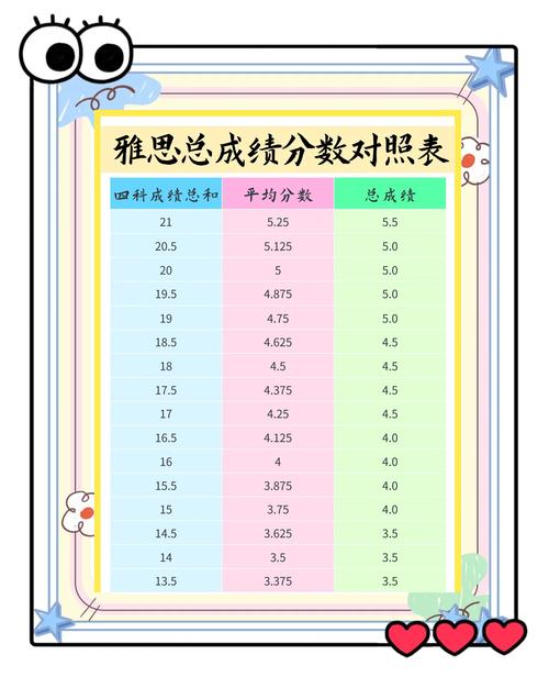 雅思作文3分评分，雅思作文3分评分标准表