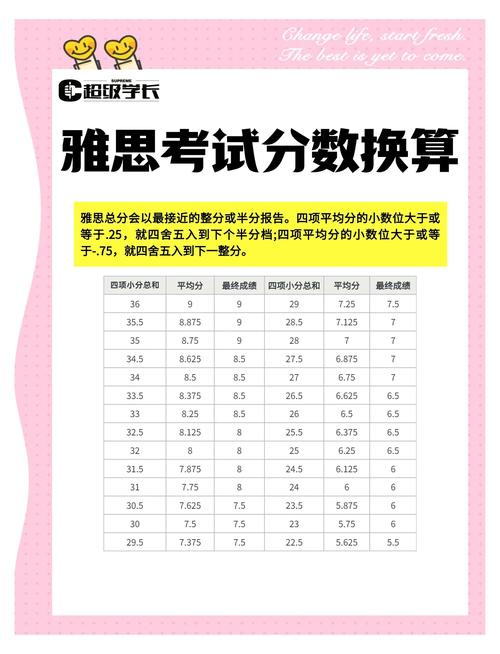 雅思口语 7分 水平,雅思口语 7分 水平是什么