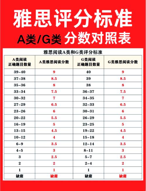 雅思口语 7分 水平,雅思口语 7分 水平是什么