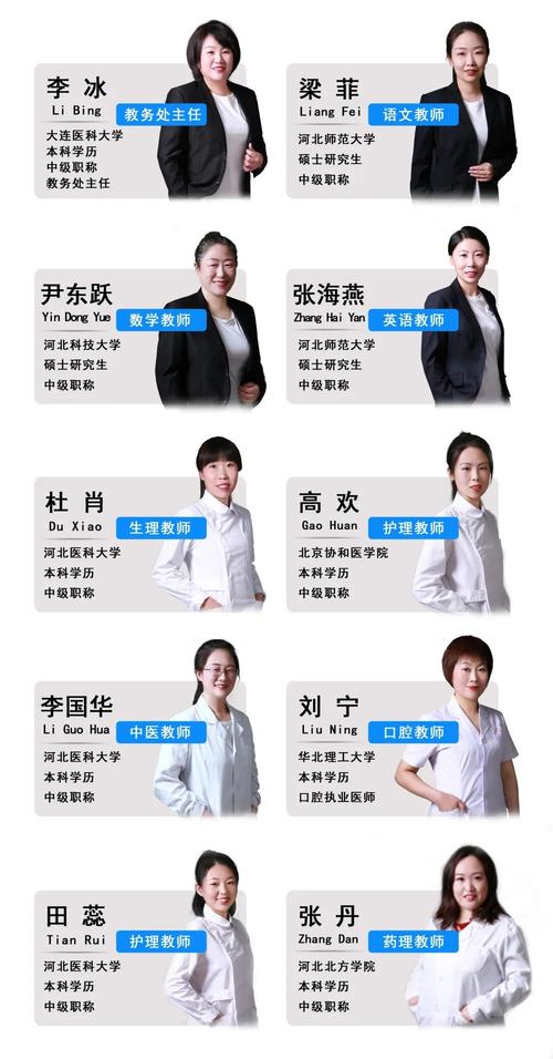 口语师资介绍，口语师资介绍怎么写