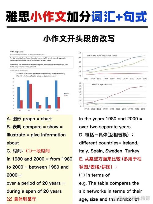 托福作文格式 空格，托福作文格式 空格怎么写