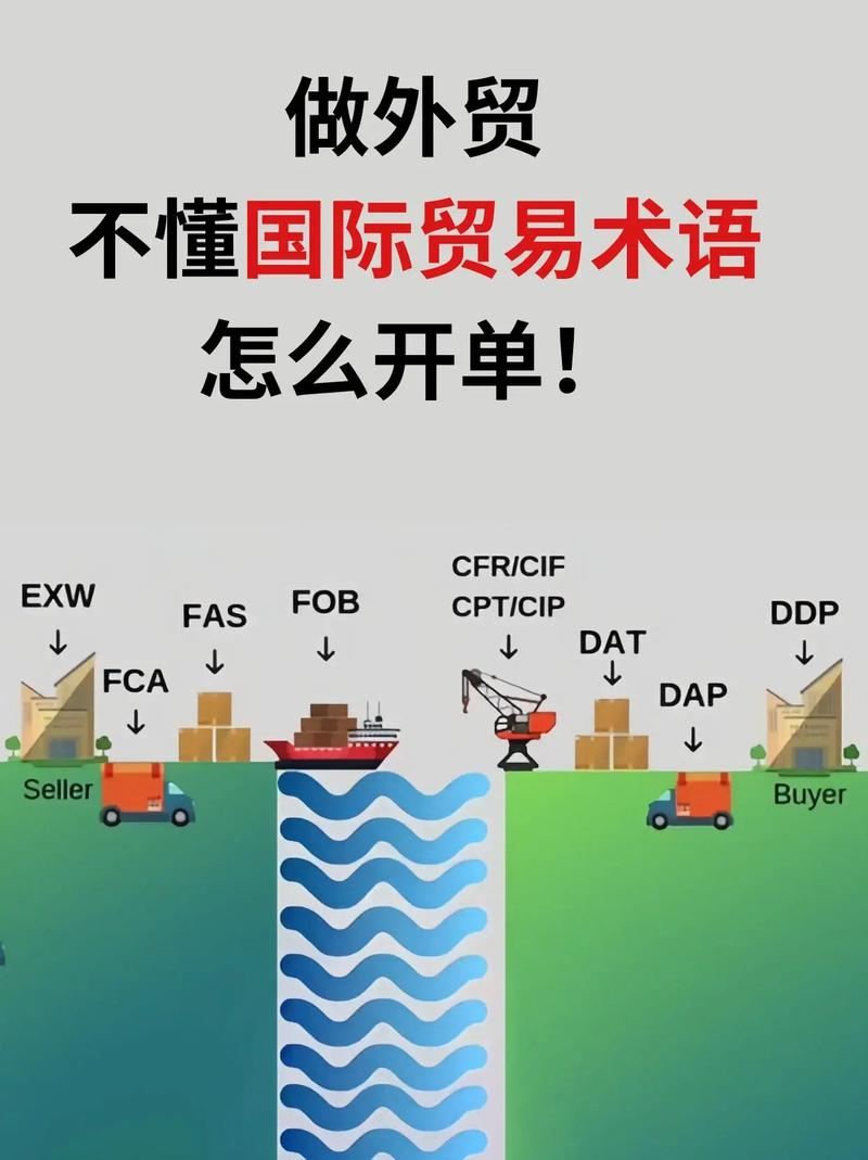国际贸易口语英文对话