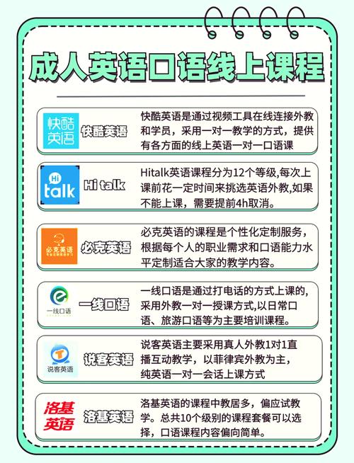 国际英语口语能力课程