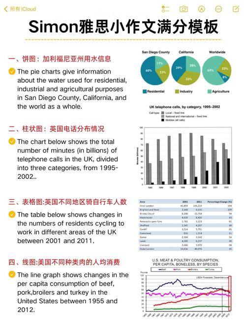 雅思作文的原因