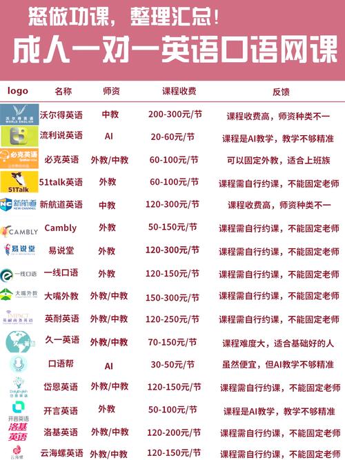 好的英语口语课程推荐