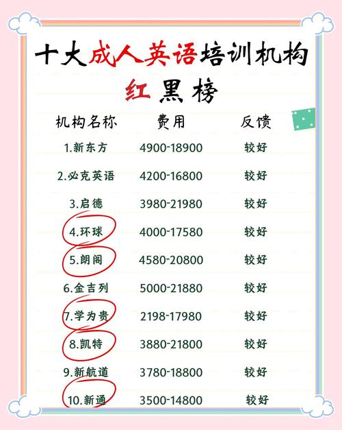 合肥英语口语培训价格