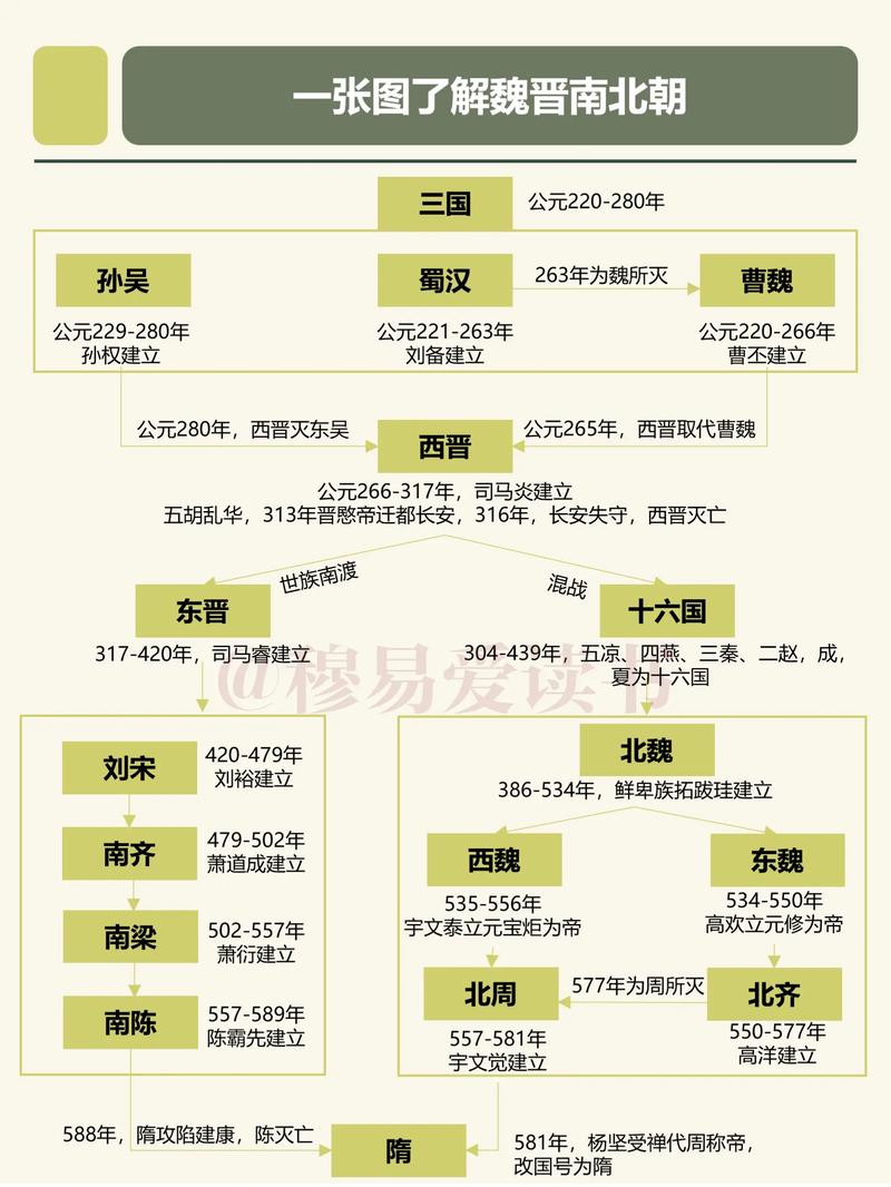 魏晋南北朝教育政策