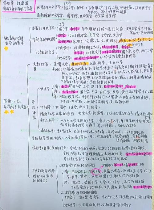 魏晋南北朝教育政策