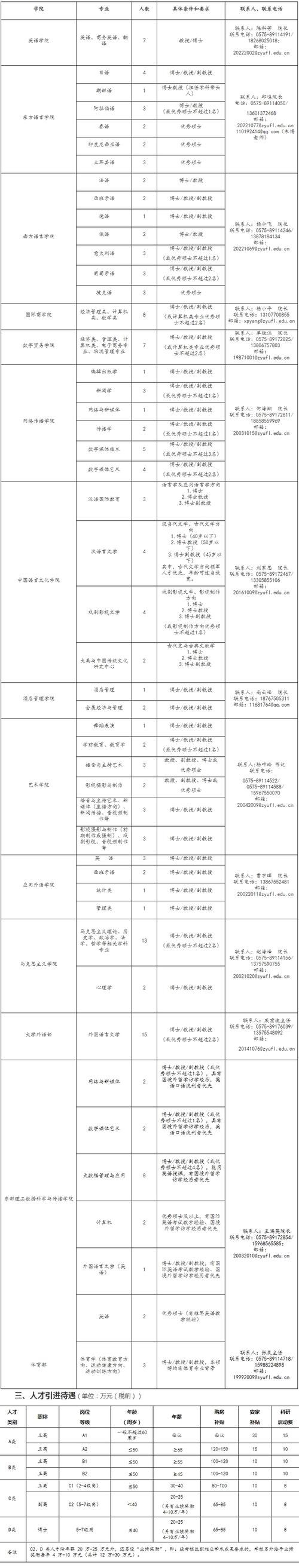 教育部高校人才引进政策