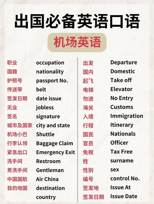 机场常用英语口语视频