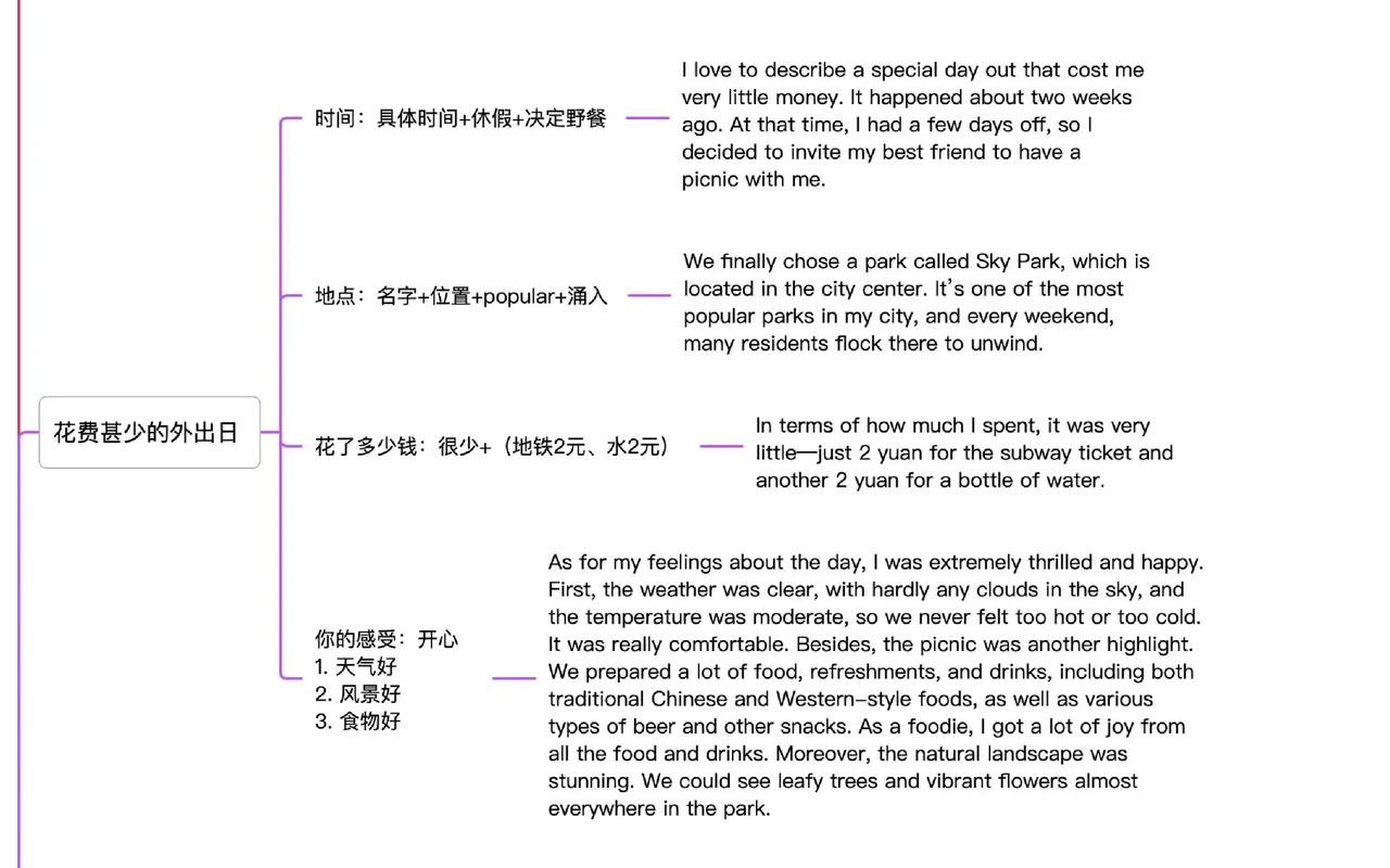8月雅思口语预测，8月雅思口语新题火爆出炉