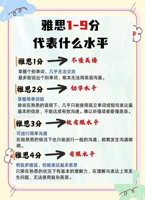 雅思口语hone，雅思口语hobby