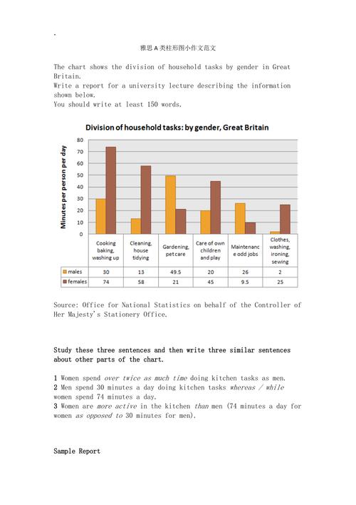 雅思英语作文 图，雅思英语作文图表模板