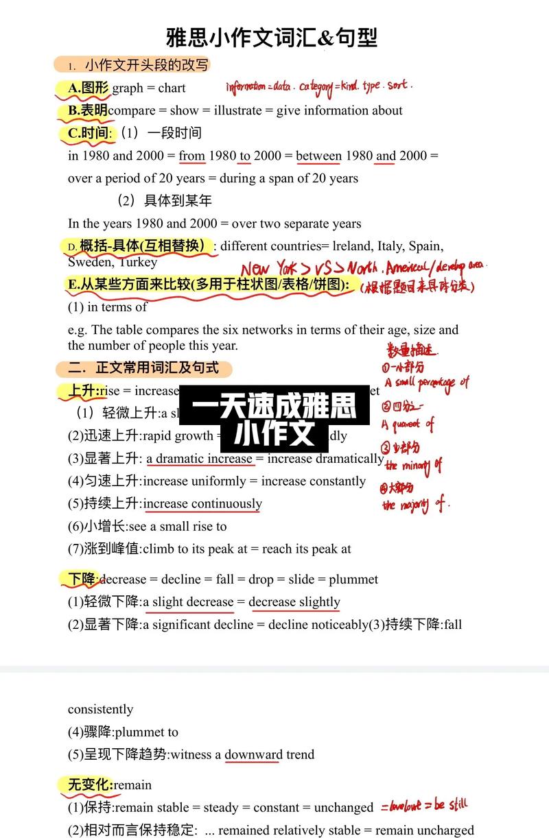 雅思小作文写到背面，雅思小作文写到背面怎么写