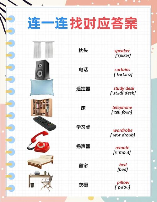 雅思口语介绍家具，雅思口语介绍家具怎么说