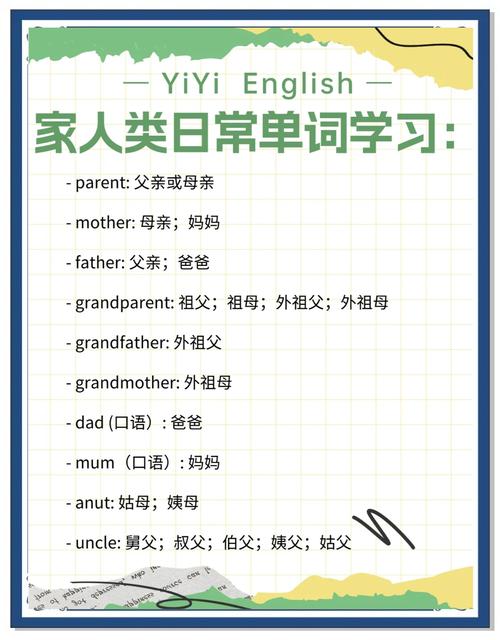 口语测试家庭，口语考试family