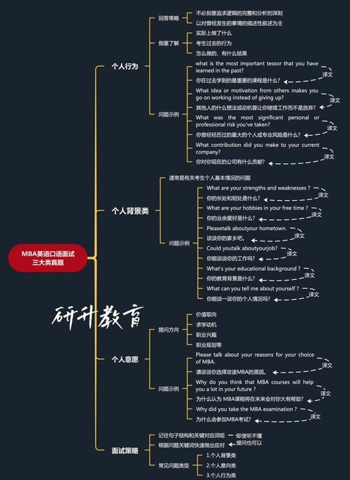 国际班口语,国际班口语面试题