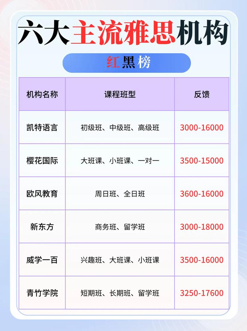 雅思口语培训机构排行，雅思口语培训机构排行榜