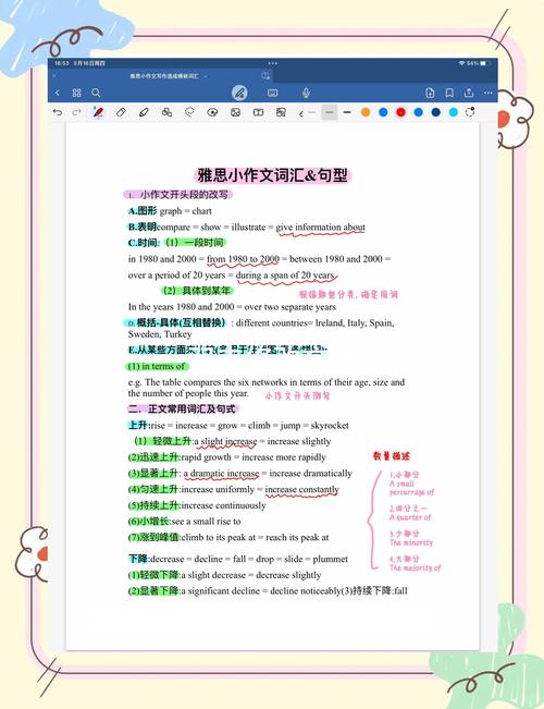 雅思小作文用时多少，雅思小作文用时多少分钟