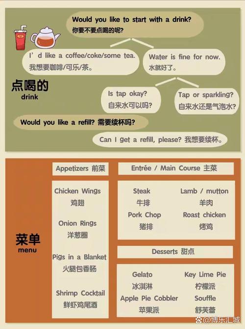 点歺英语口语怎么说，点英语怎么说?