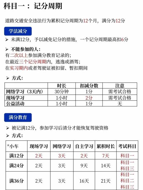 安全教育多少学分